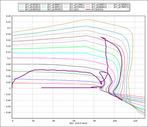 page4_N11_Q11_transient_t3