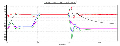page4_start_loading_emergency_shutdown